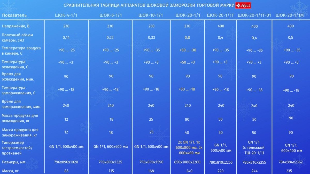 ШОК-20-1/1 